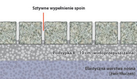 Konstrukcja dla lekkich i średnich obciążeń