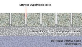 Konstrukcja dla lekkich i średnich obciążeń