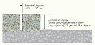 Szerokość i głębokość spoin